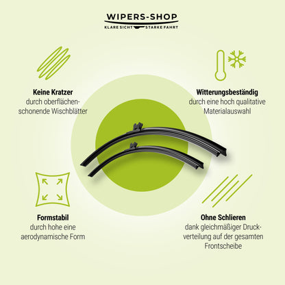 Keine Kratzer, witterungsbeständig, formstabil und ohne Schlieren